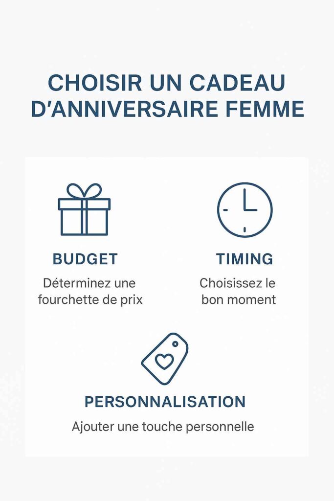 Guide infographie pour choisir le parfait cadeau anniversaire femme - budget et conseils