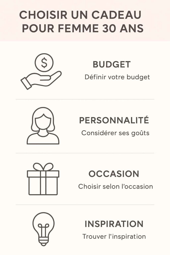 Guide infographique conseils pour choisir le parfait cadeau femme 30 ans
